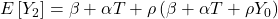 \displaystyle E\left[ {{Y_2}} \right] = \beta  + \alpha T + \rho \left( {\beta  + \alpha T + \rho {Y_0}} \right)