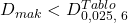 {D_{mak}} < D_{0,025,{\text{ }}6}^{Tablo}