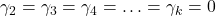 \displaystyle {\gamma _2} = {\gamma _3} = {\gamma _4} =  \ldots  = {\gamma _k} = 0