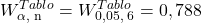 \displaystyle W_{\alpha ,{\text{ n}}}^{Tablo} = W_{0,05,{\text{ 6}}}^{Tablo} = 0,788