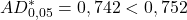 \displaystyle AD_{0,05}^* = 0,742 < 0,752