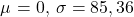 \displaystyle \mu {\text{ = 0}}{\text{, }}\sigma  = 85,36