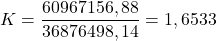 \displaystyle K = \frac{{60967156,88}}{{36876498,14}} = 1,6533